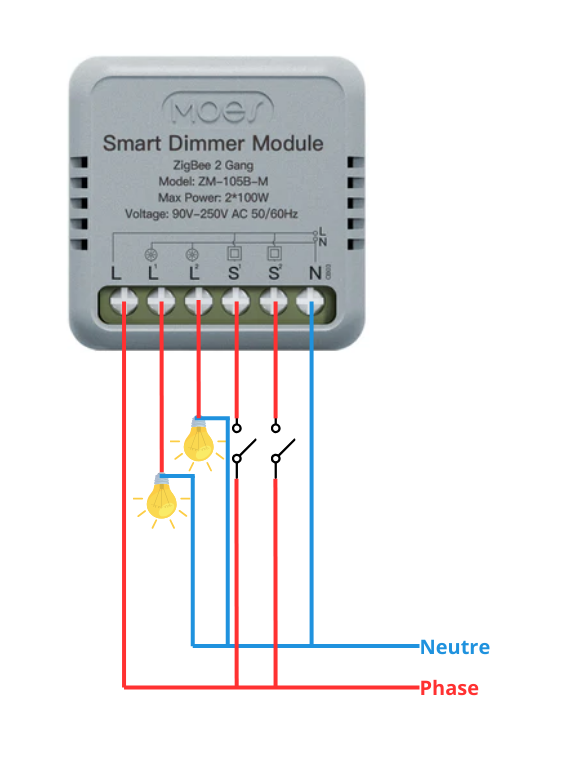 Moes "ZM-105B-M-MS" - Micromodule Mini ZigBee double variateur de lumière - Compatible Tuya, Lidl Home, Jeedom, HomeAssistant,