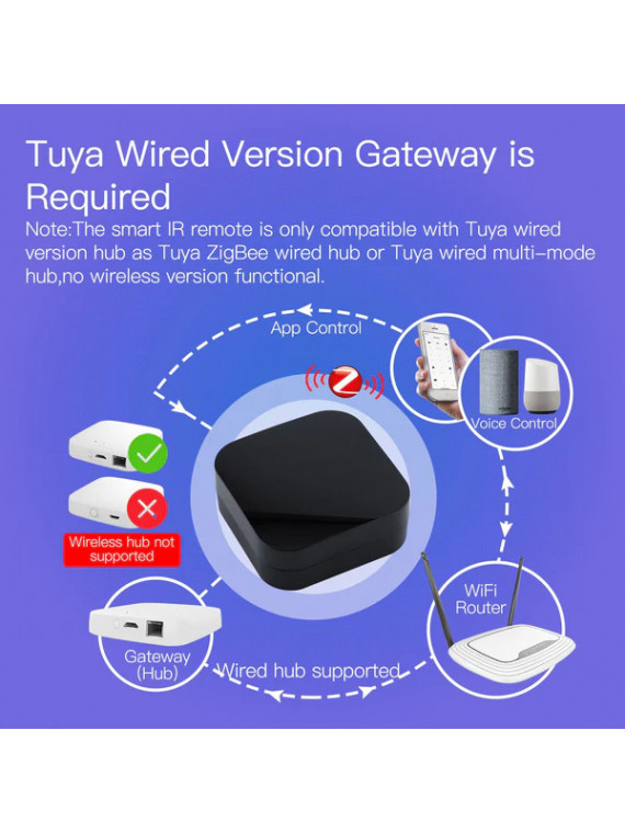 Moes "ZR-X-R11-A-MS" - Émetteur, Télécommande, Contrôleur universelle Infrarouge ZigBee - Compatible Tuya, Jeedom, HomeAssistant
