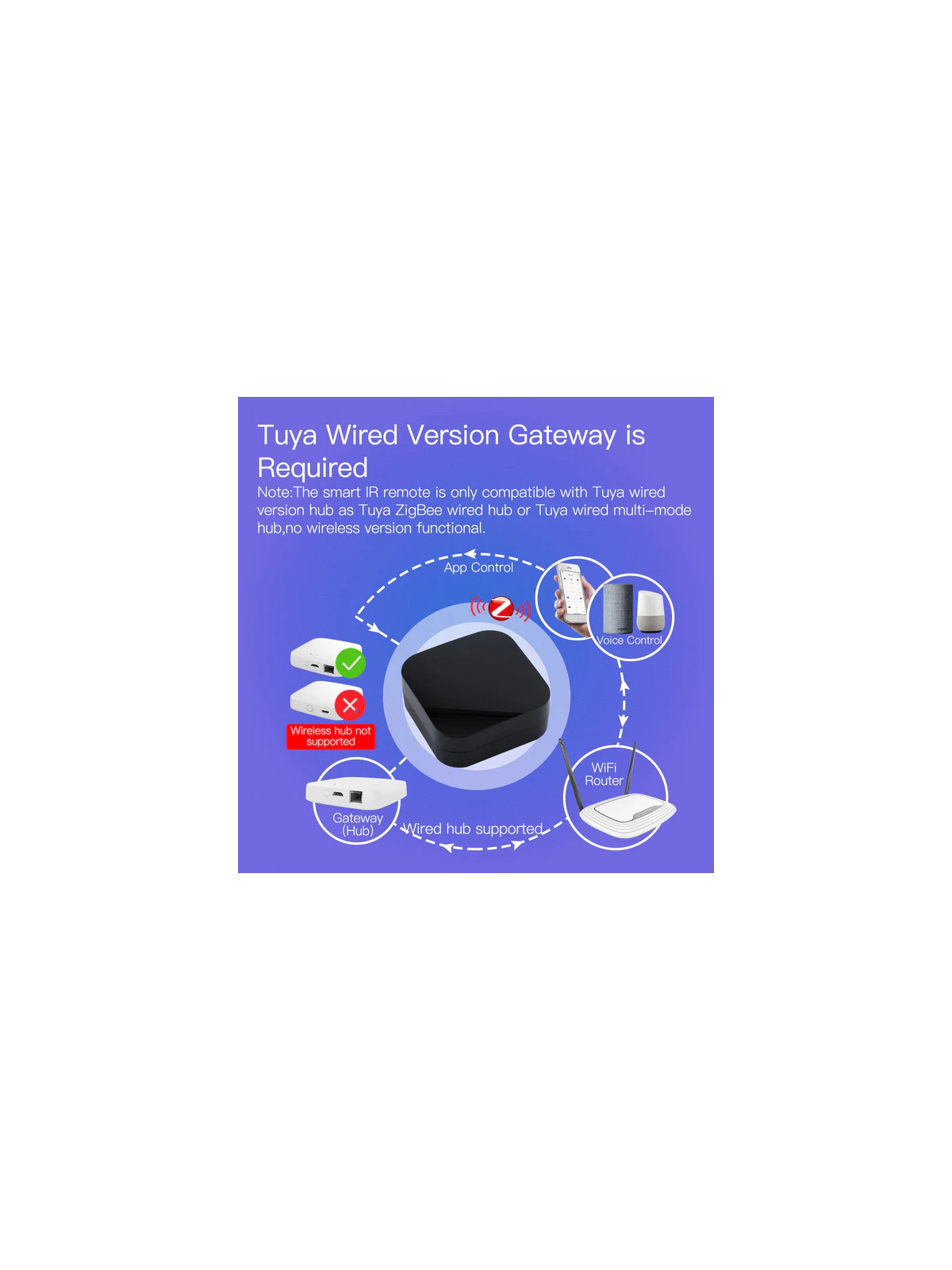 Moes "ZR-X-R11-A-MS" - Émetteur, Télécommande, Contrôleur universelle Infrarouge ZigBee - Compatible Tuya, Jeedom, HomeAssistant