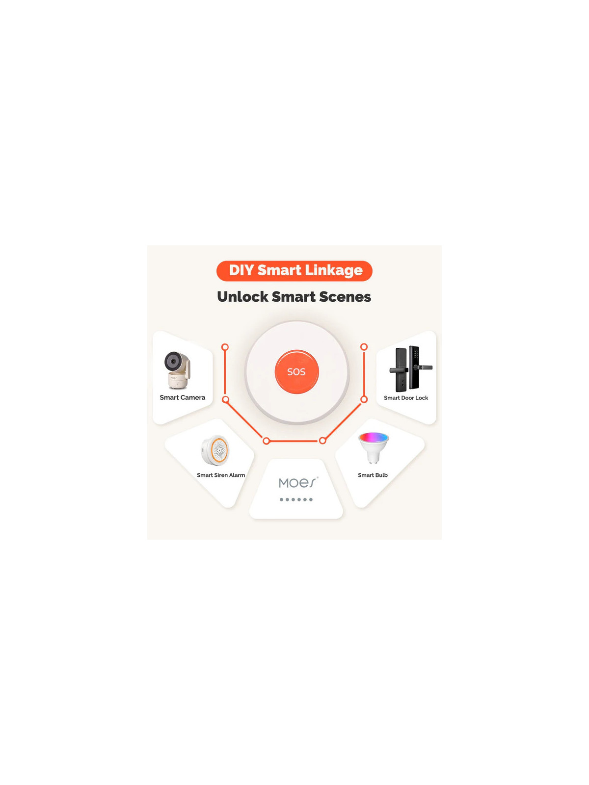 Moes "ZSS-Z-SOS-C-EN" - Bouton d'urgence / SOS / Déclencheur de scène ZigBee - Compatible Tuya Smart Life