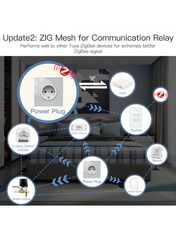 Moes "ZK-FR16M-XX-MS" - Prise encastrée connectée ZigBee - Compatible Tuya Smart Life, eedomus, Home Assistant, etc...