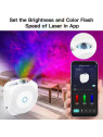 Moes "WL-NX-EUSPF-MS" - Projecteur WiFi d'ambiances colorées avec synchronisation musicale - Compatible Lidl Home, Tuya, Alexa