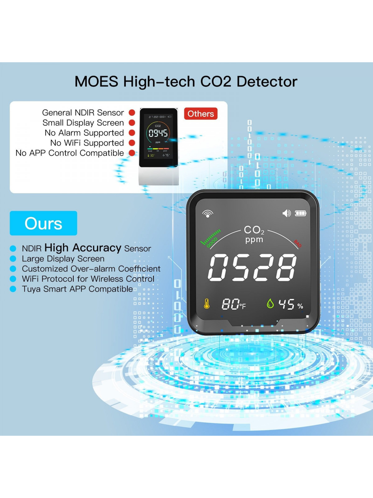 Moes "WSS-FB-CO2-U-MS" - Capteur WiFi 3 en 1 avec écran - Dioxyde de carbone (CO2) + Température + Humidité - Compatible Tuya