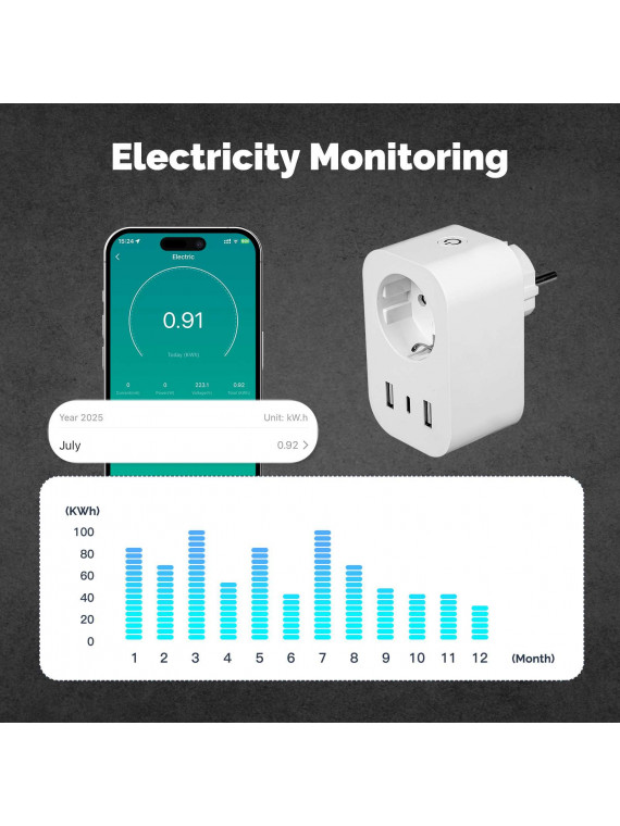 Moes "WP-EU16M-2U1C-WH-MS" - Prise WiFi 16A mesure de conso - 2x ports USB + 1x port Type-C pour charge rapide - Compatible Tuya