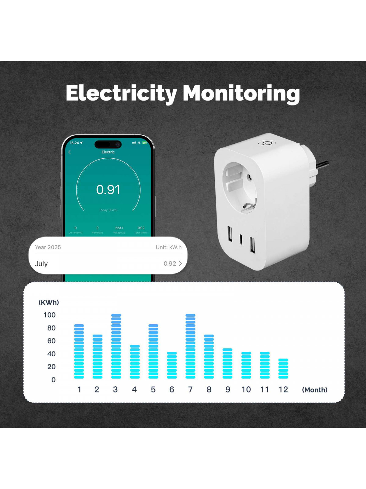 Moes "WP-EU16M-2U1C-WH-MS" - Prise WiFi 16A mesure de conso - 2x ports USB + 1x port Type-C pour charge rapide - Compatible Tuya