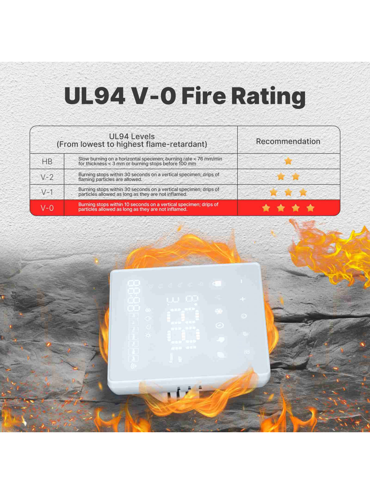 Moes "WHT-S01-GB-XX-MS" - Thermostat tactile WiFi pour plancher chauffant électrique - Compatible Tuya Smart Life, Lidl Home