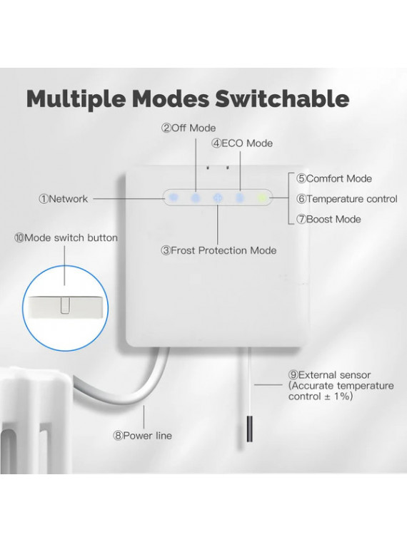 Moes "WHT-PT01-M-EN" - Thermostat WiFi programmable pour Fil Pilote + Mesure de conso - Compatible Tuya, Google et Alexa