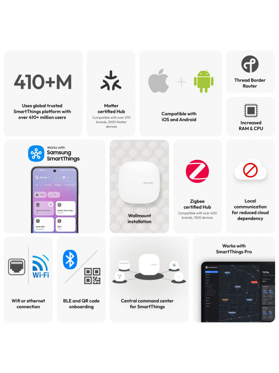 Aeotec SmartThings AEOHUBV4EU "Smart Home Hub 2" - Box/contrôleur domotique Zigbee et Matter - Compatible Google Home et Alexa