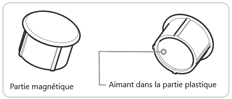 Présentation de l'Aeotec ZW187