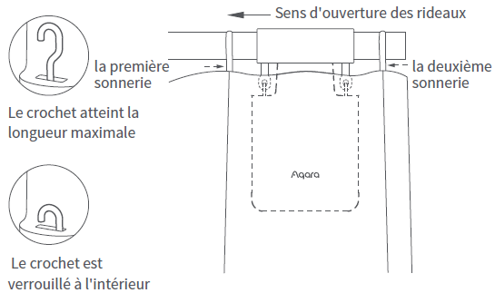 Installation du Xiaomi Aqara CM-M01-ROD