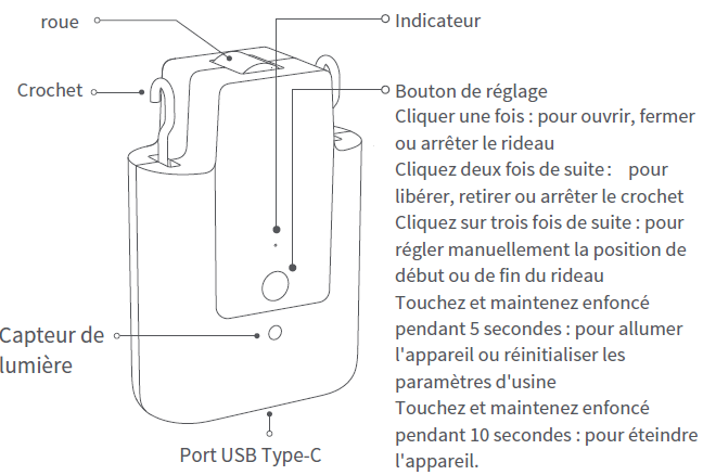Présentation du Xiaomi Aqara CM-M01-ROD