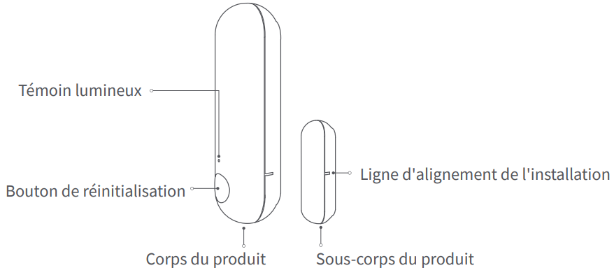 Présentations du Xiaomi Aqara DW-S02D