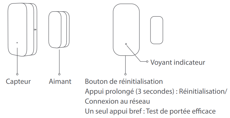 Présentation du Xiaomi Aqara DW-S03D
