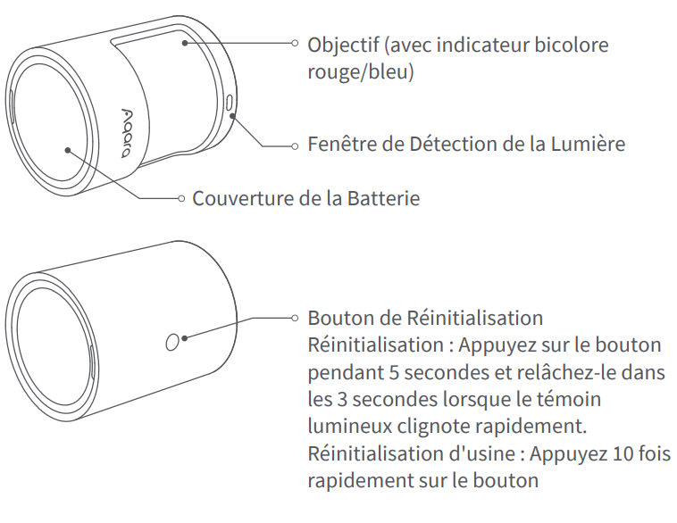 Description du Xiaomi Aqara ML-S03D