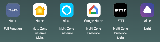 Présentation du Xiaomi Aqara PS-S02D