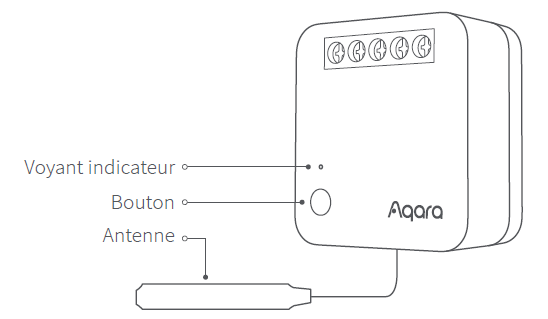 Descritpion du Xiaomi Aqara SSM-U01