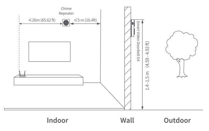 Installation du Xiaomi Aqara SVD-C03