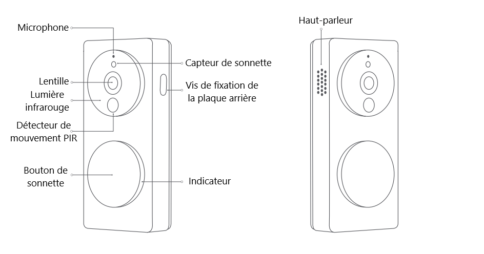 Présentation Xiaomi Aqara SVD-C03