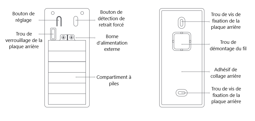 Présentation du Xiaomi Aqara SVD-C03