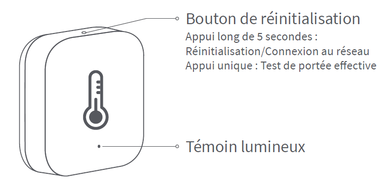 Description du Xiaomi Aqara TH-S02D