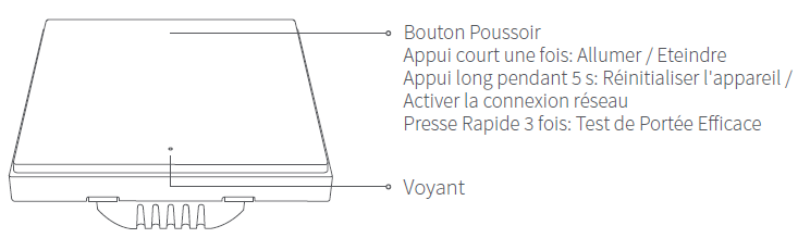 Description du Xiaomi Aqara WS-EUK01