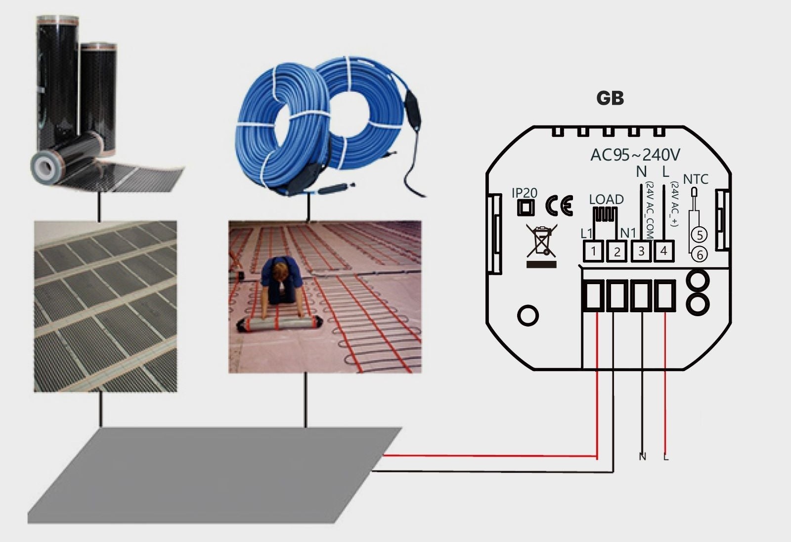 Câblage électrique du thermostat pour plancher chauffant électrique WiFi Moes WHT-009-GB-XX-MS