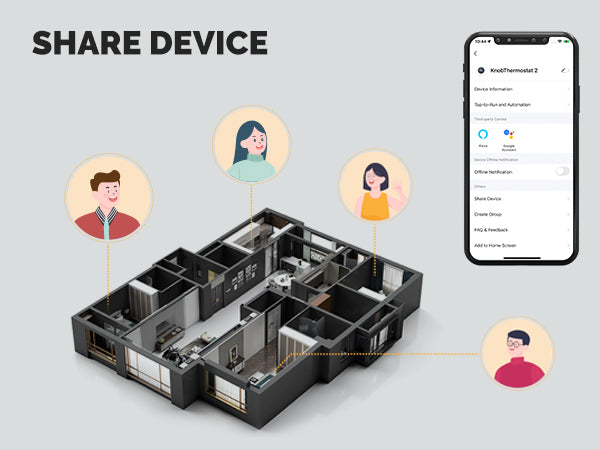 Contrôle centralisé et partage multi appareils avec le thermostat pour chaudière WiFi Moes WHT-009-GC-XX-MS