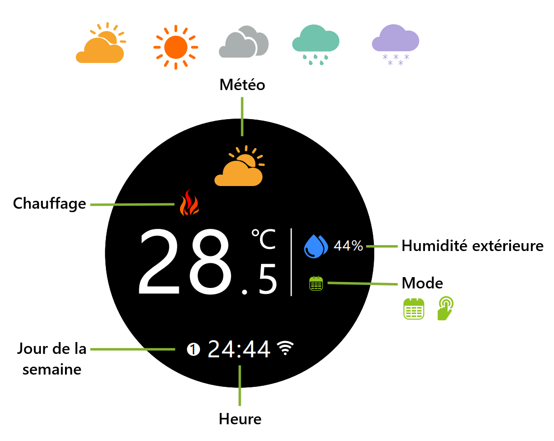 Présentation du thermostat pour plancher chauffant hydraulique, électrique ou chaudière WiFi Moes WHT-7000-GA-BK-MS
