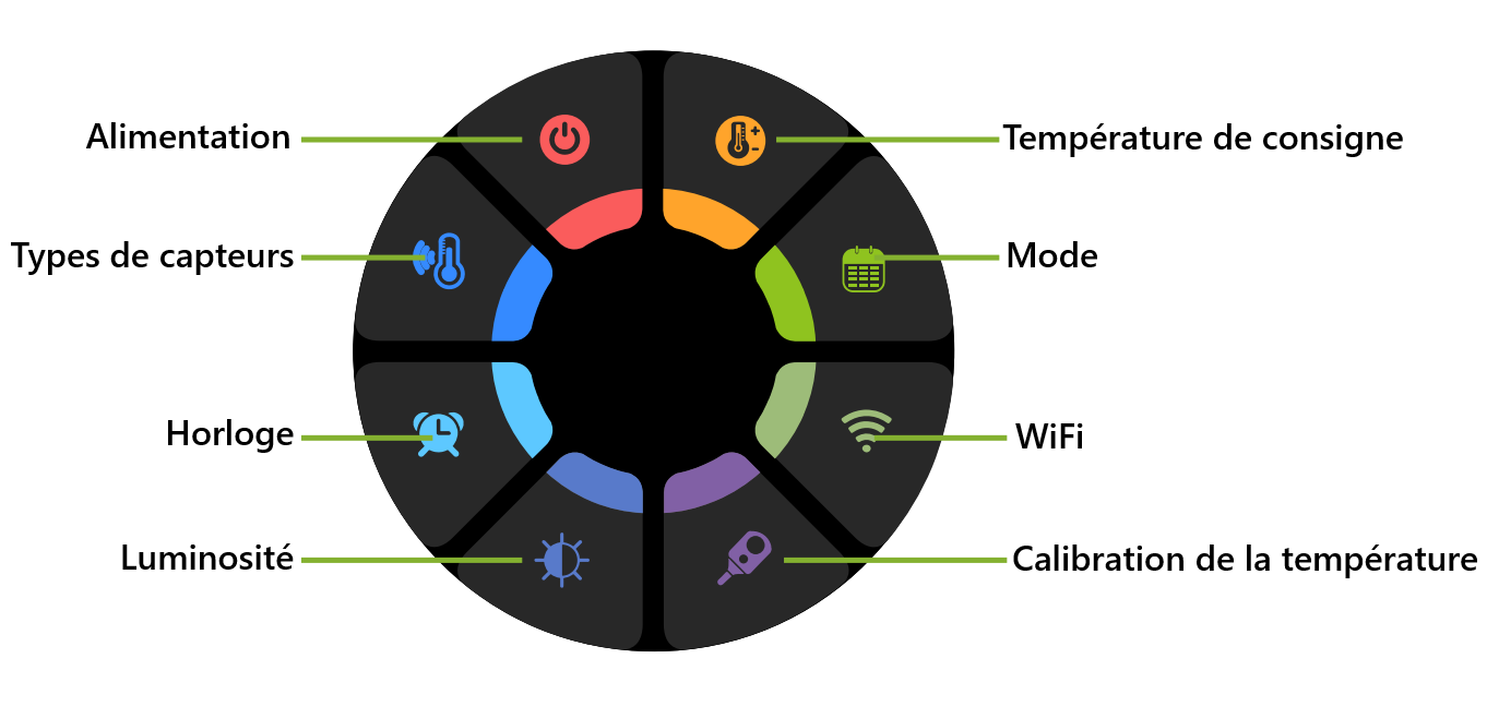 Présentation du thermostat pour plancher chauffant hydraulique, électrique ou chaudière WiFi Moes WHT-7000-GA-BK-MS