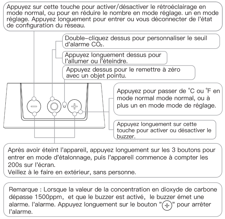 Utilisation du capteur 3 en 1 avec écran WiFi Moes WSS-FB-CO2-U-MS