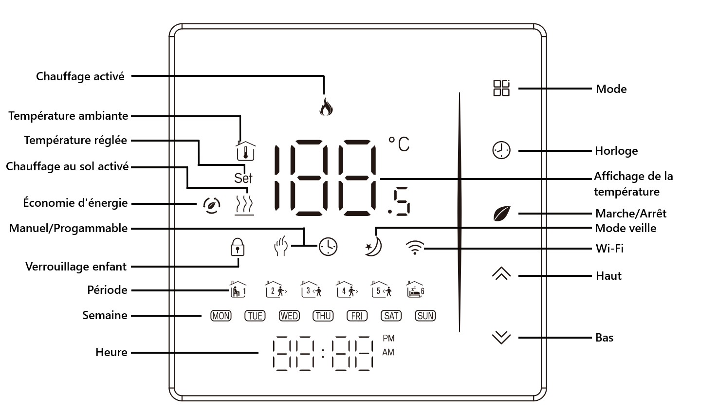 Présentation du thermostat tactile ZigBee Moes ZHT-006-GA-XX-MS