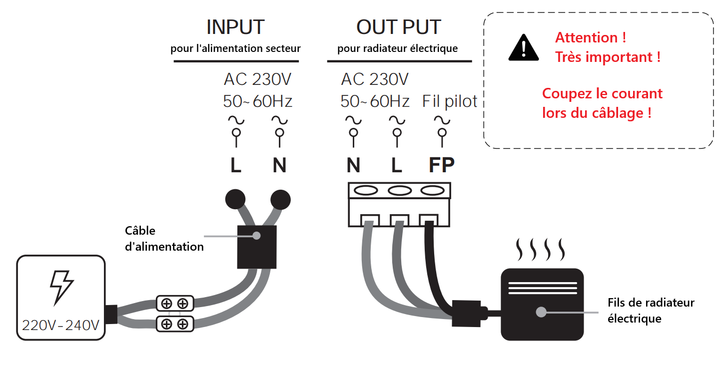 Câblage électrique du thermostat pour fil pilote ZigBee Moes ZHT-PT01-M-MS