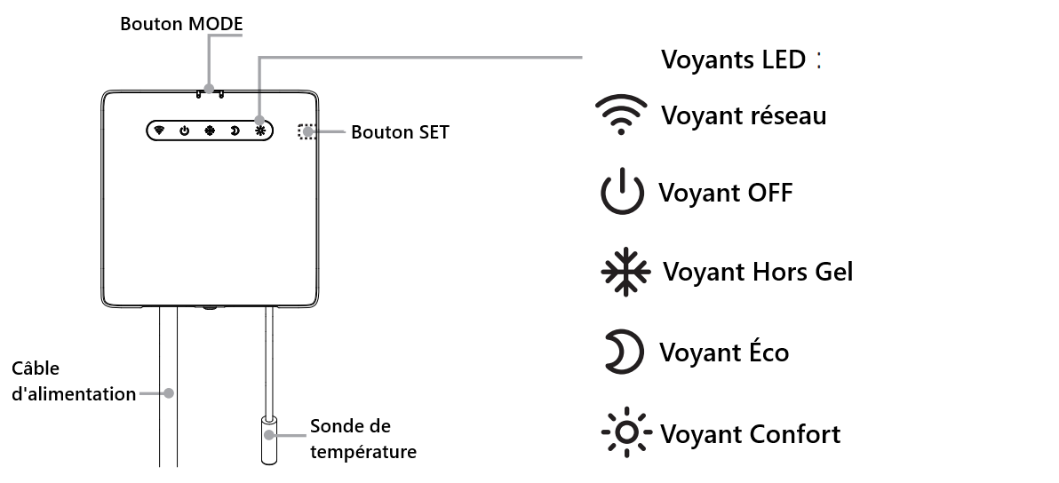 Présentation du thermostat pour fil pilote ZigBee Moes ZHT-PT01-M-MS