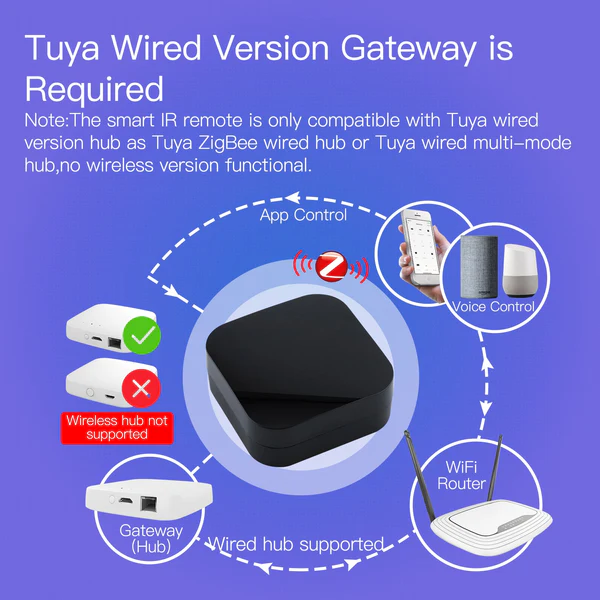 Nécessite une passerelle filaire Tuya avec la télécommande infrarouge ZigBee Moes ZR-X-R11-A-MS