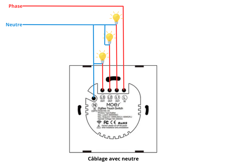 Câblage électrique avec neutre de l'interrupteur pour éclairage ZigBee Moes ZS-B-EU3-XX-MS