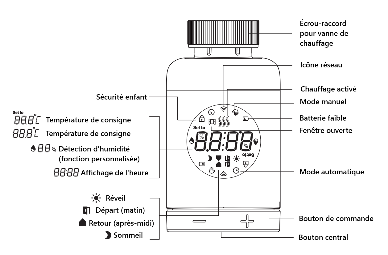 Présentation de la tête thermostatique ZigBee Moes ZTRV-801-MS