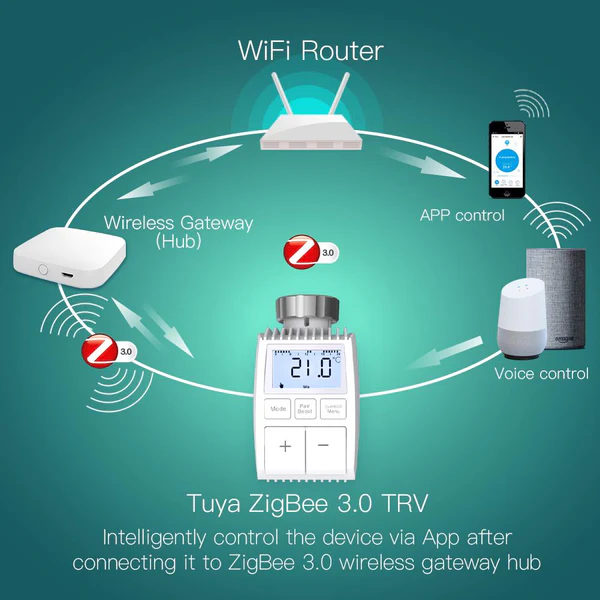 Connectivité Zigbee universelle avec la tête thermostatiques ZigBee Moes ZTRV-ZX-TV01-MS