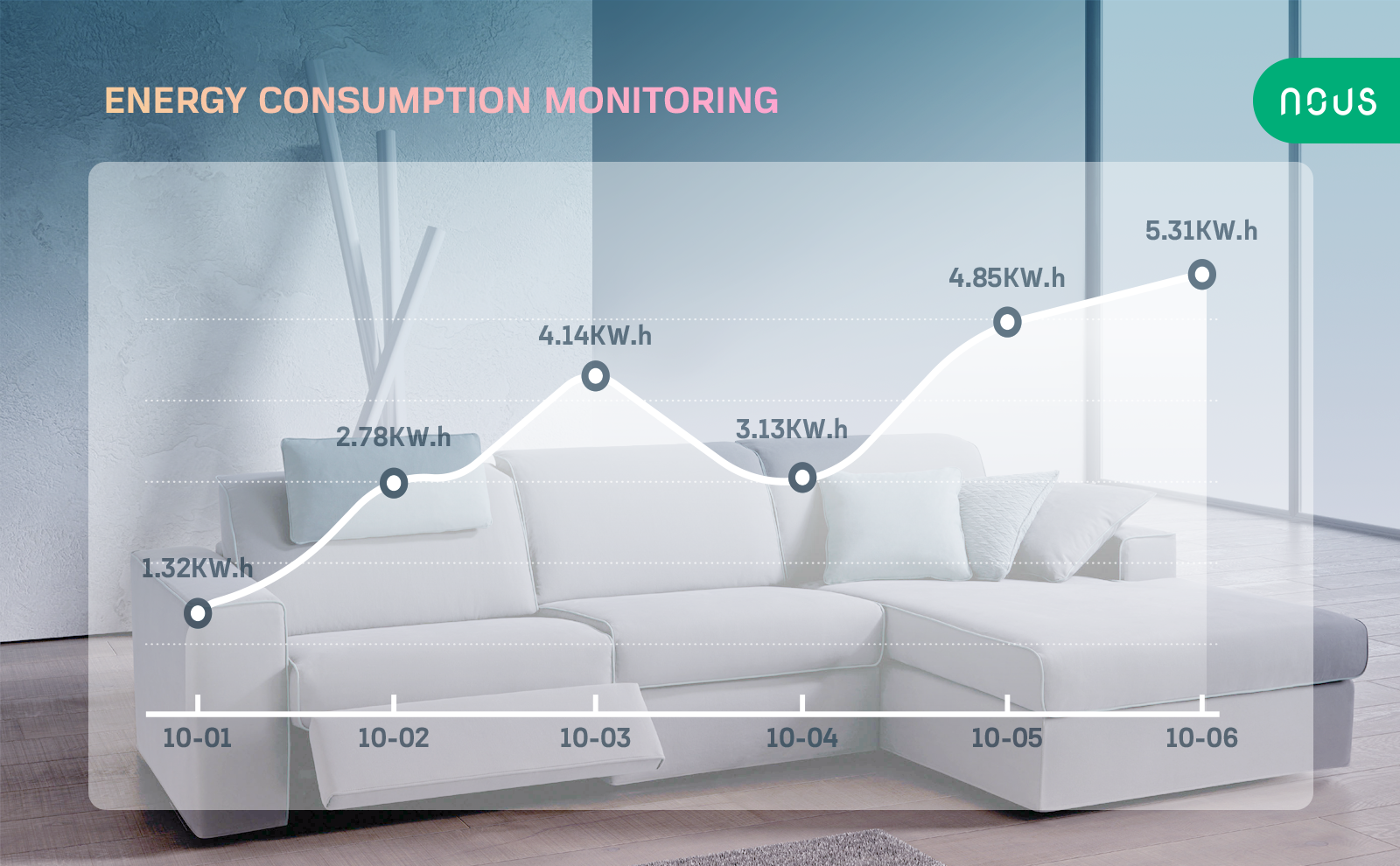 Suivi de la consommation d'énergie de la multiprise WiFi NOUS A5