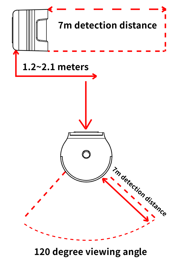 Installation du détecteur de mouvements ZigBee NOUS E2