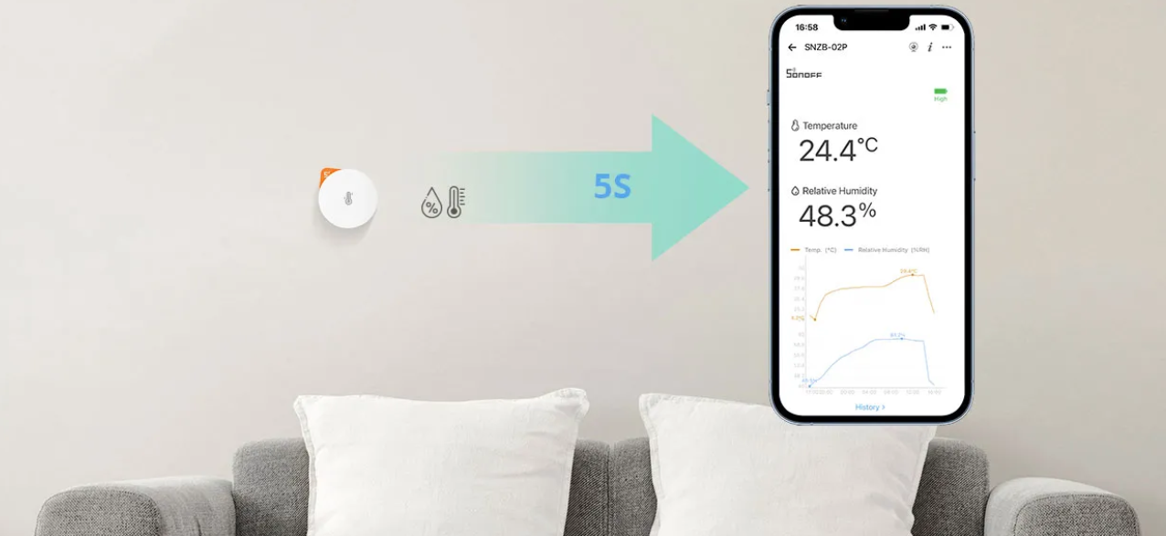 Mesure en temps réel du capteur de température et humidité ZigBee Sonoff SNZB-02P