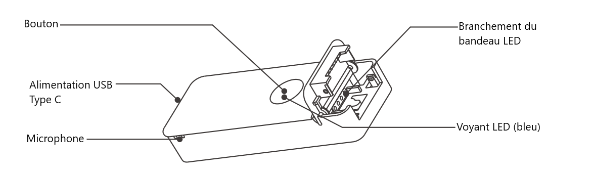 Présentation du bandeau LED WiFi et Bluetooth Sonoff L3 PRO RGBIC