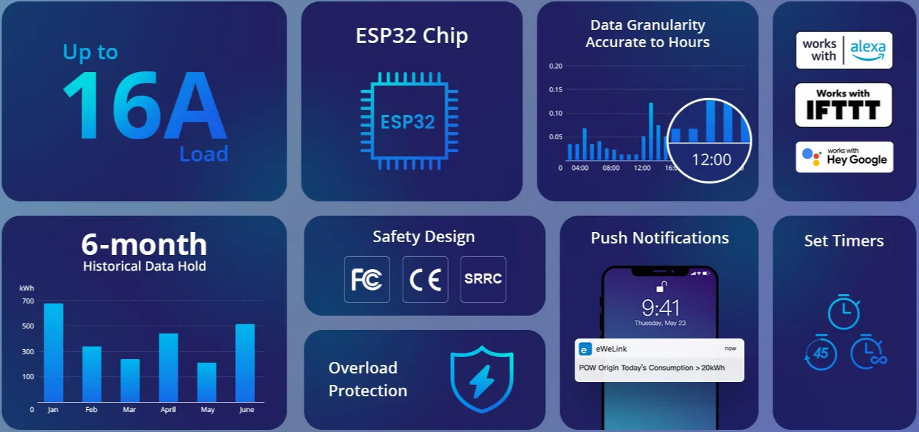 Fonctions du contacteur et mesure de consommation électrique WiFi Sonoff POWR316