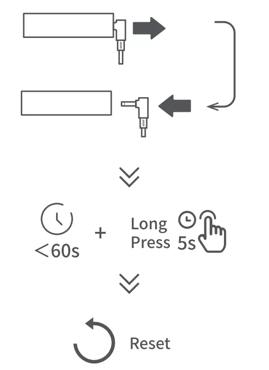 Reset du Yeelight Cube Smart Lamp