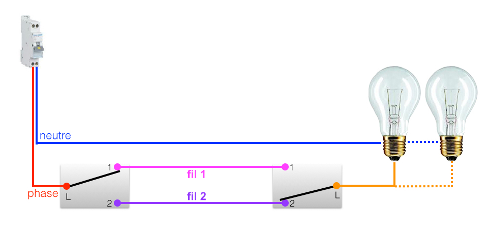 va-et-vien-schemas-de-base
