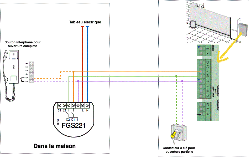 Domotiser-ses-ouvrants-CAME-double-commande-FGS221